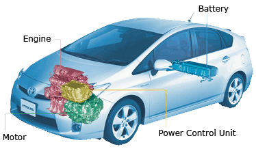 Hybrid Cars repair and service in San Clemente CA